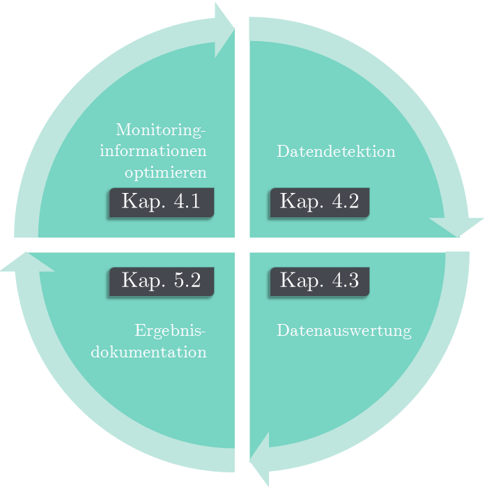 fig_monitoring.png fig_monitoring.png