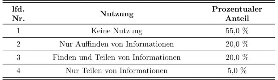 tab_nutzungsintention_some_in_kuk.png tab_nutzungsintention_some_in_kuk.png