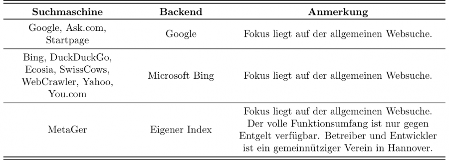 tab_suchmaschinen.png tab_suchmaschinen.png