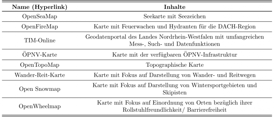 tab_ausgewaehlte_gis-projekte.png tab_ausgewaehlte_gis-projekte.png