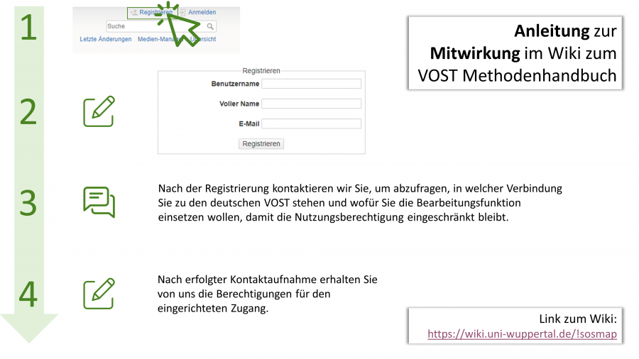 registrierung_erklaerung.png registrierung_erklaerung.png