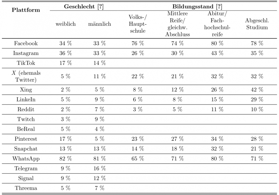 tab_soziodemographische_merkmale.png tab_soziodemographische_merkmale.png