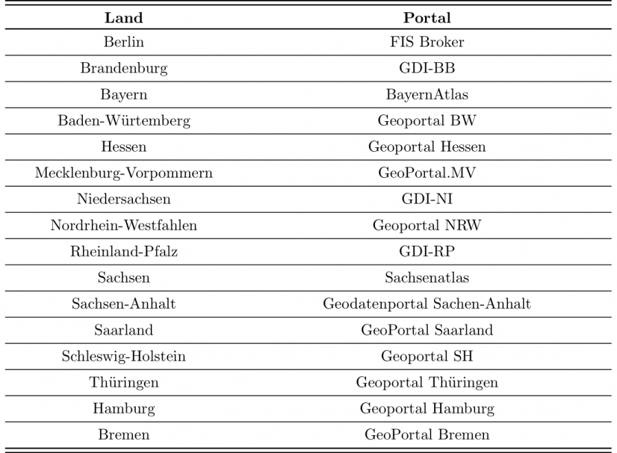 tab_geodatenportale_bundeslaender.png tab_geodatenportale_bundeslaender.png