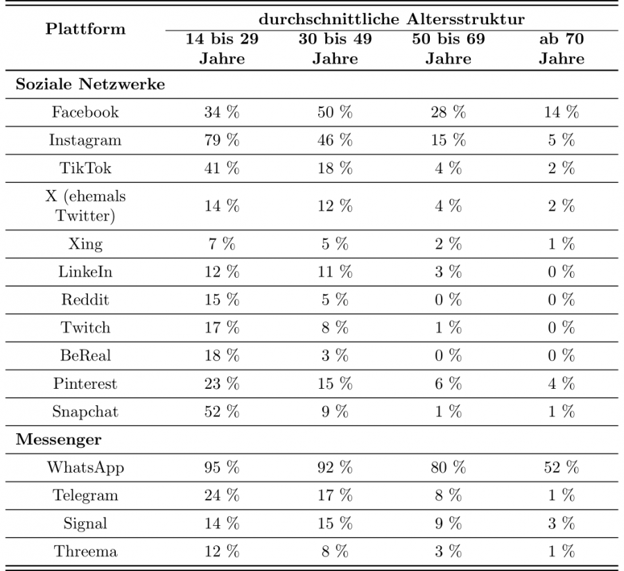 tab_soziodemographische_merkmale_some.png tab_soziodemographische_merkmale_some.png